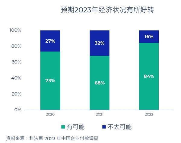 木材行业资金风险增加