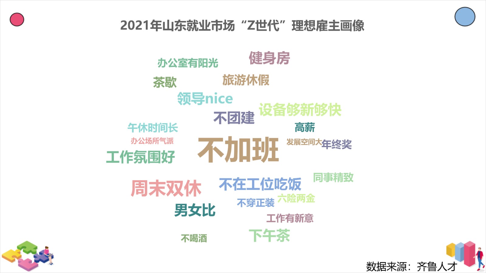 2022山东就业市场Z世代画像_04.jpg