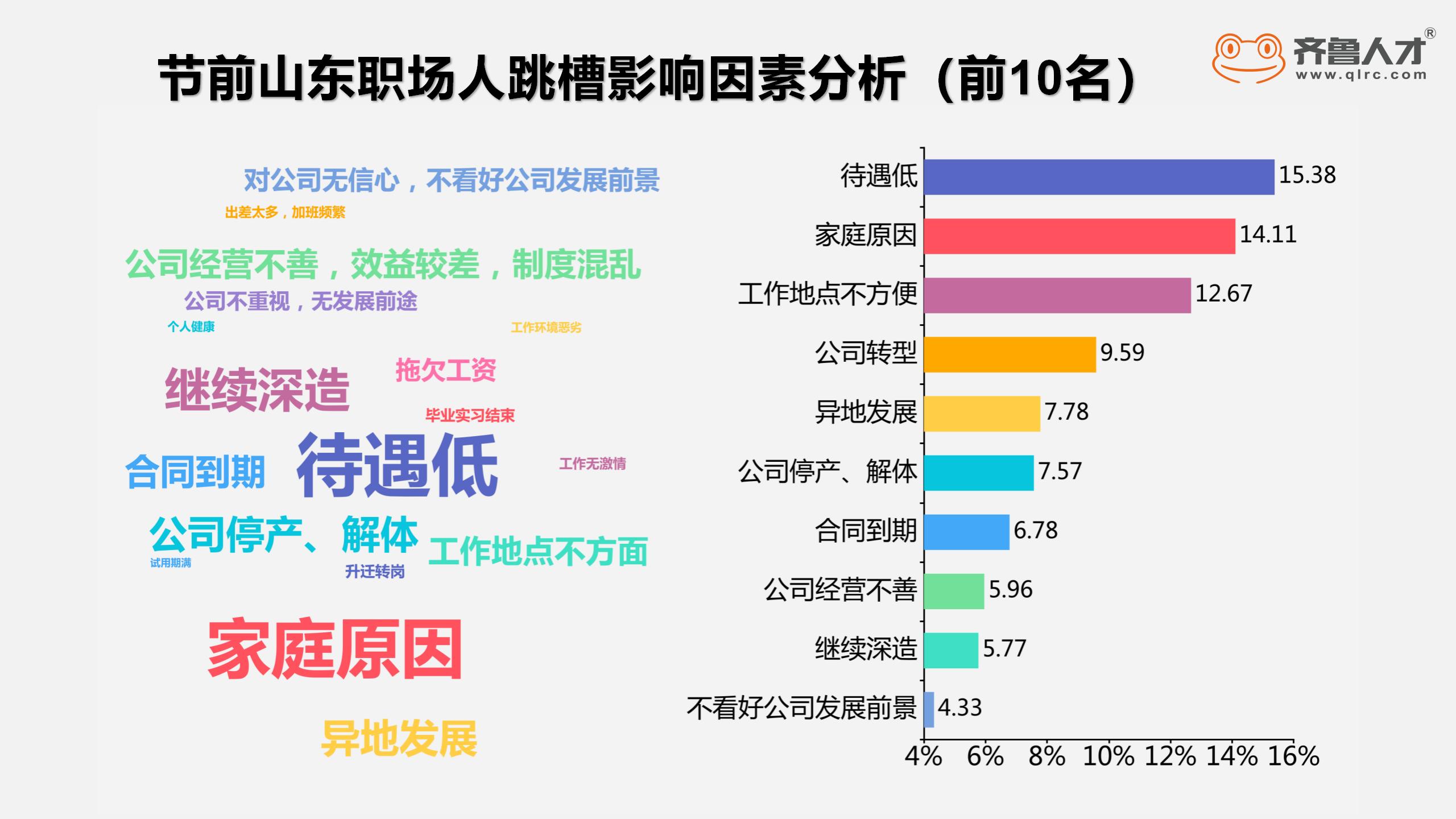 齐鲁人才网节前跳槽4