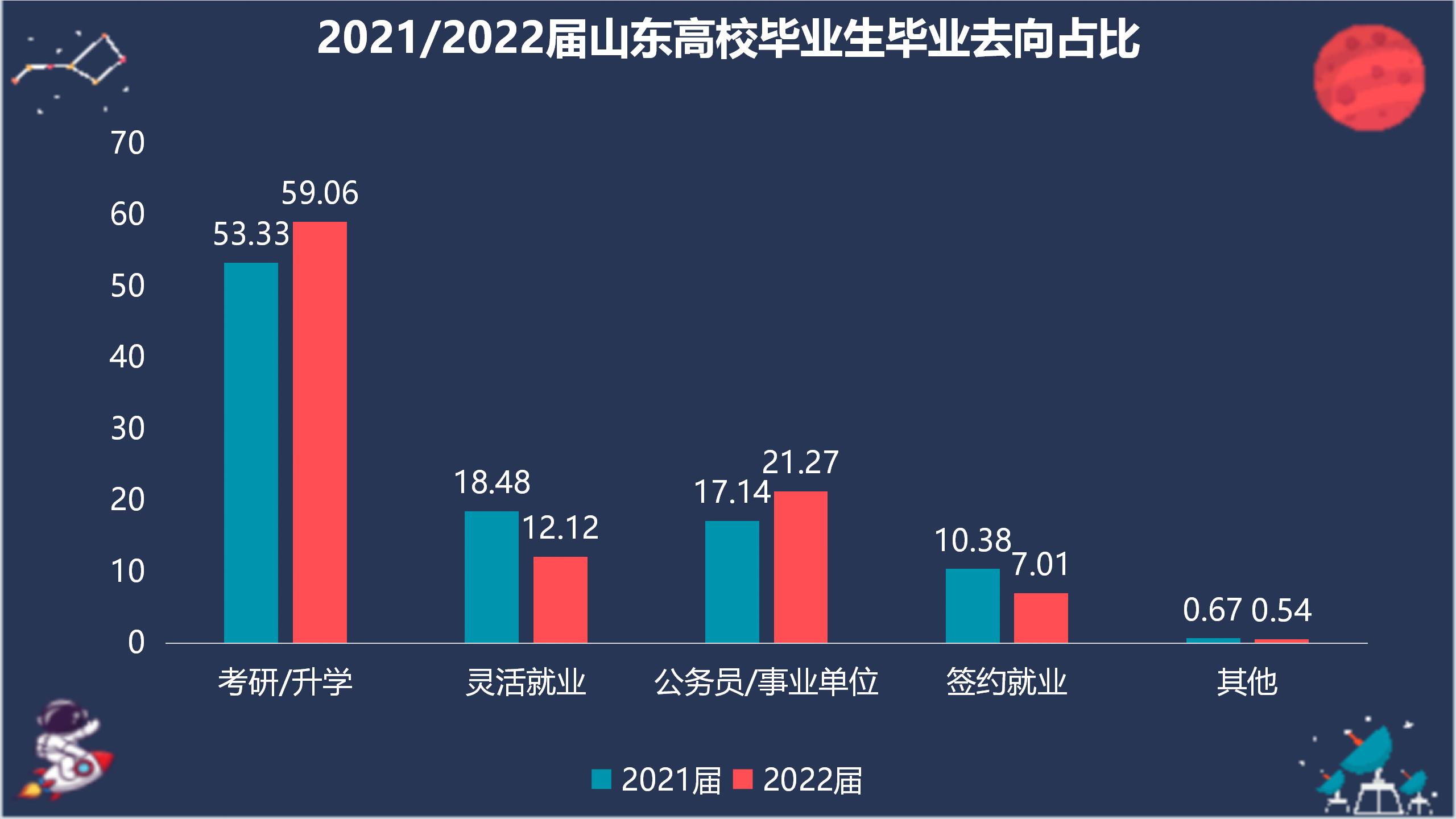 毕业生去向2022届_01.jpg 毕业生去向2022届_01.jpg