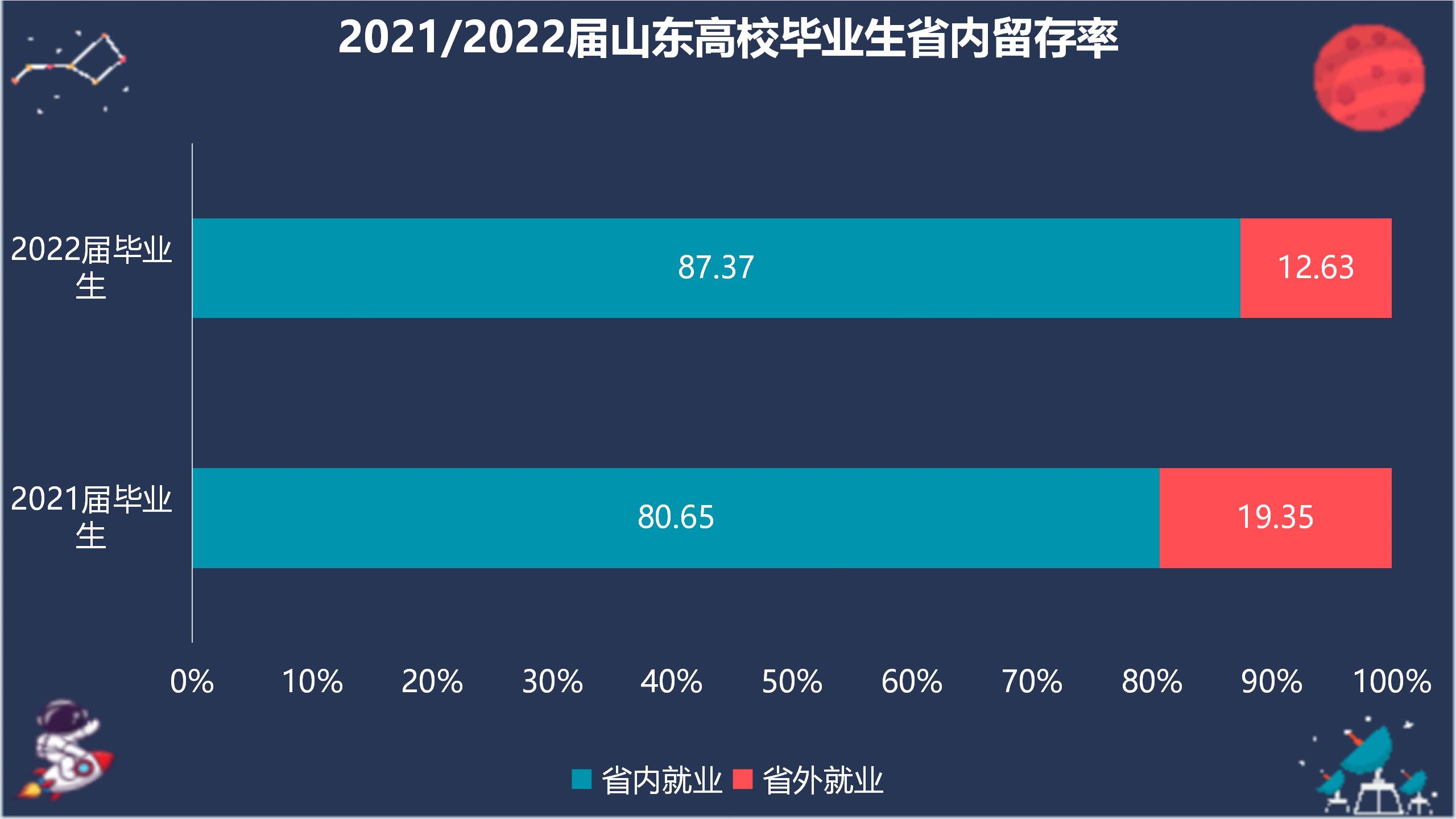 毕业生去向2022届_02.jpg 毕业生去向2022届_02.jpg