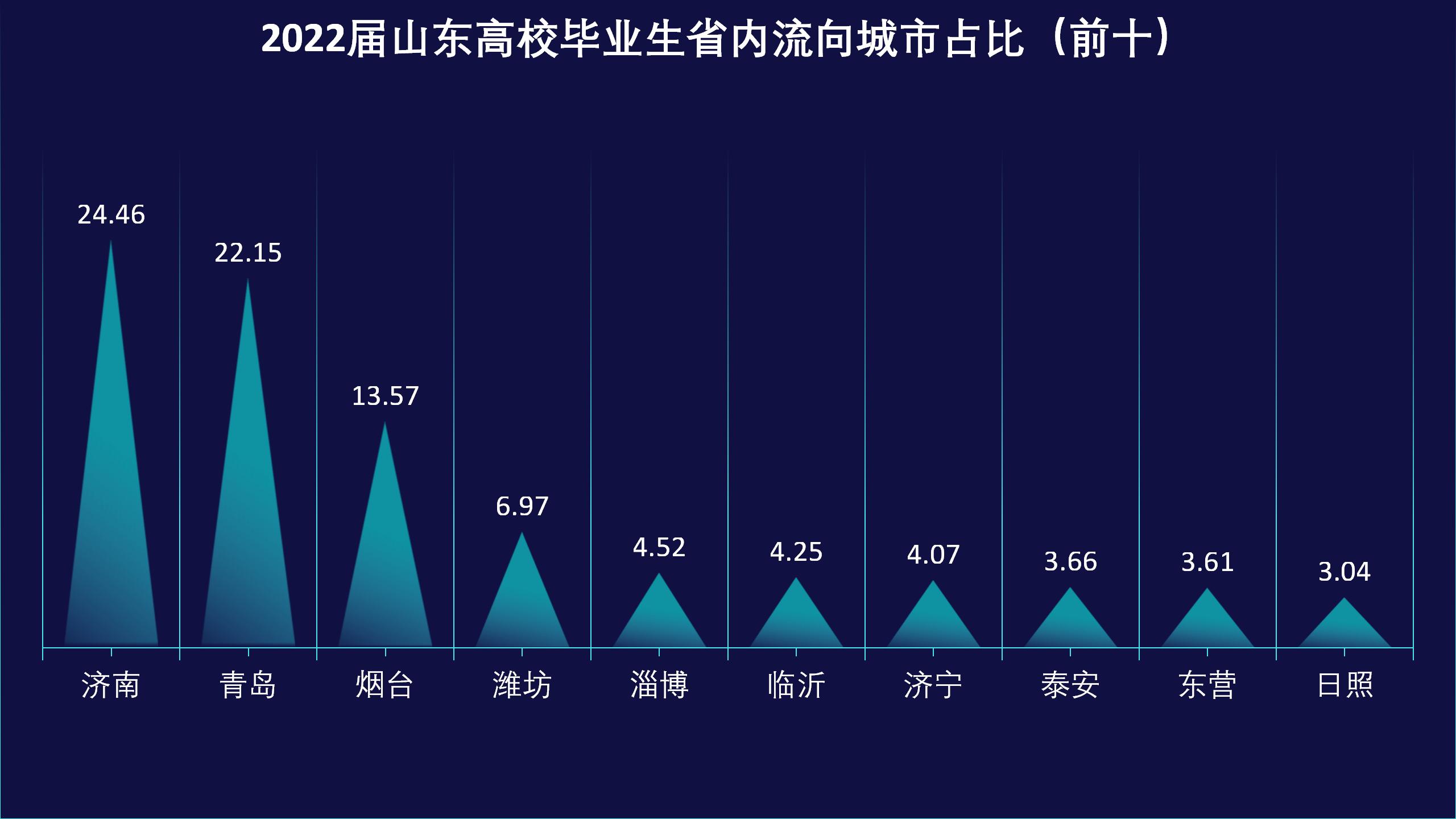 毕业生去向2022届_03.jpg 毕业生去向2022届_03.jpg