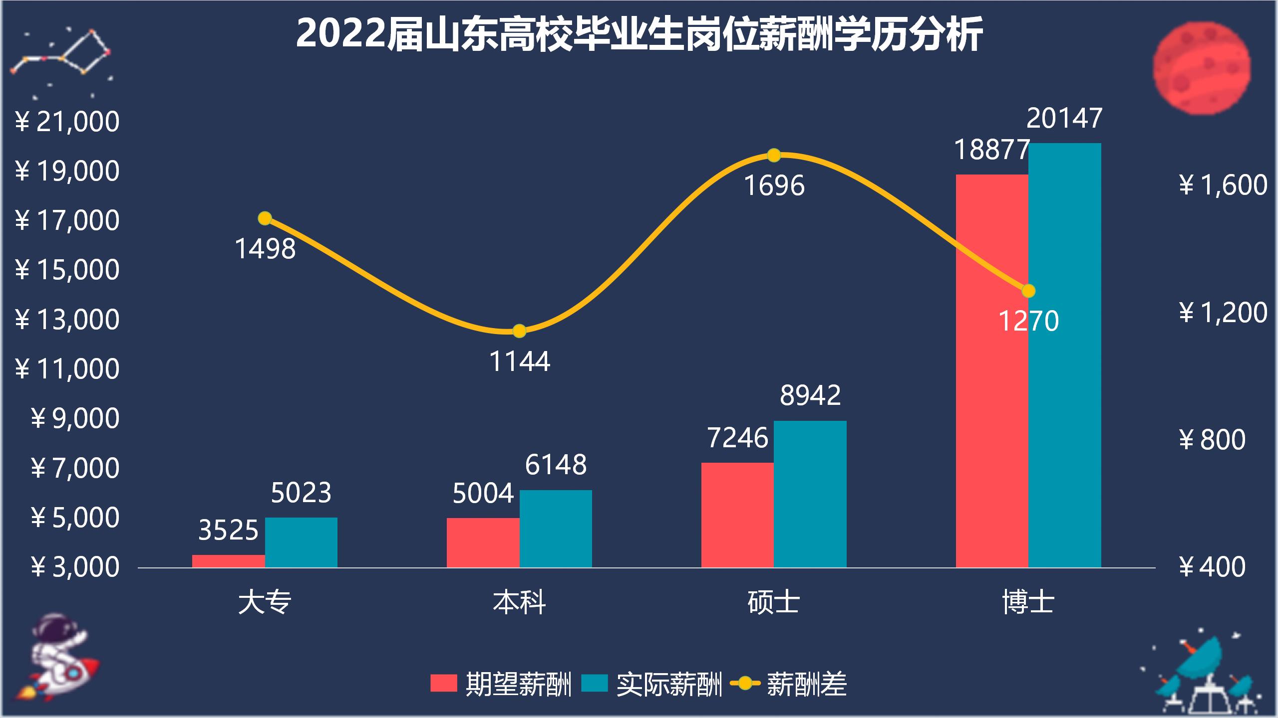 毕业生去向2022届_04.jpg 毕业生去向2022届_04.jpg