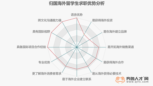 齐鲁人才网-软文7.png