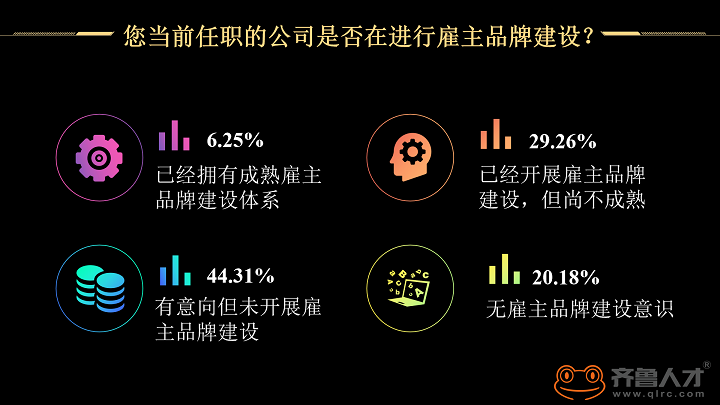 齐鲁人才网-雇主品牌报告图片1.png 齐鲁人才网-雇主品牌报告图片1.png