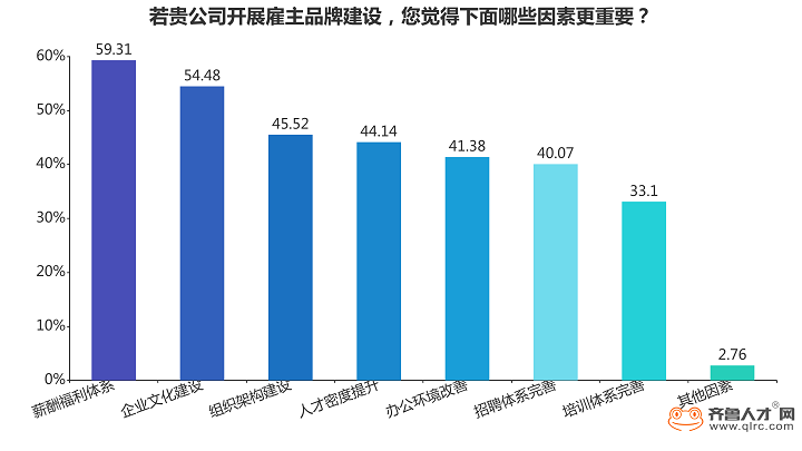 齐鲁人才网-雇主品牌报告图片3.png 齐鲁人才网-雇主品牌报告图片3.png
