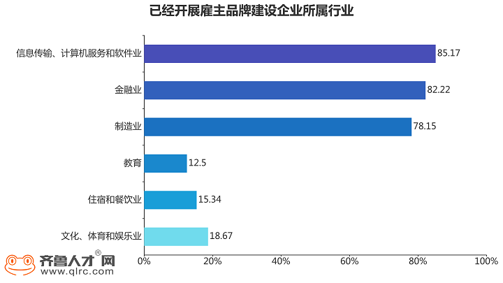 齐鲁人才网-雇主品牌报告图片2.png 齐鲁人才网-雇主品牌报告图片2.png