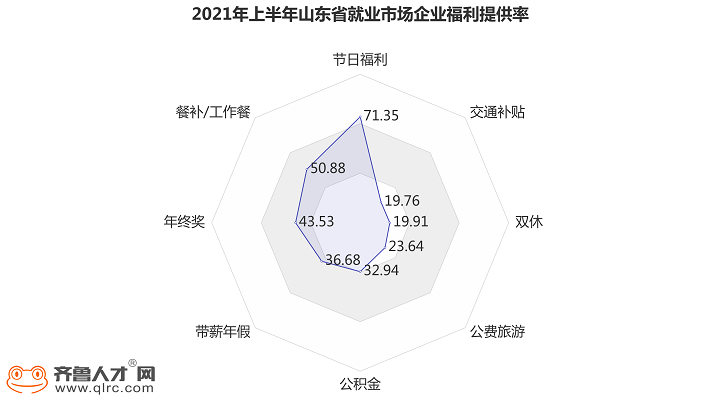 齐鲁人才网-雇主品牌报告图片4.png 齐鲁人才网-雇主品牌报告图片4.png