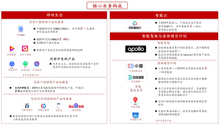 李彦宏需要在战略上“断舍离”