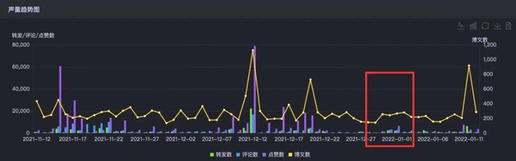蜜雪冰城出新歌,这一波不火了?