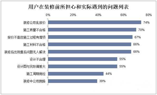 预计2023年家居家装市场规模约为2.85万亿元