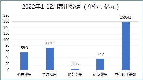 2022年浙江家具行业亏损375家!产值下降15%!