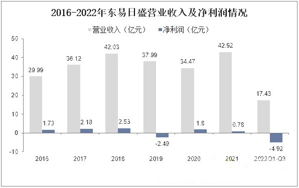 预计2023年家居家装市场规模约为2.85万亿元