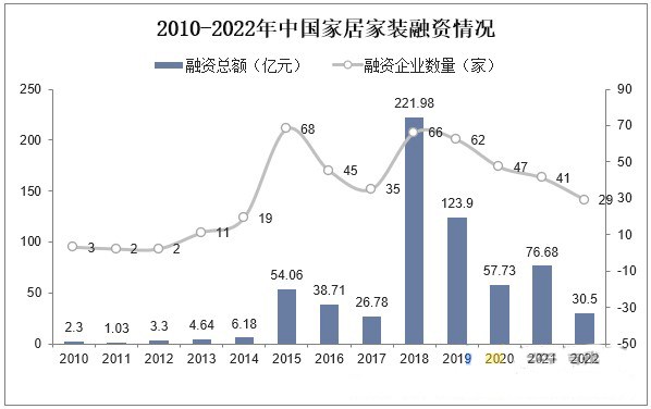 预计2023年家居家装市场规模约为2.85万亿元