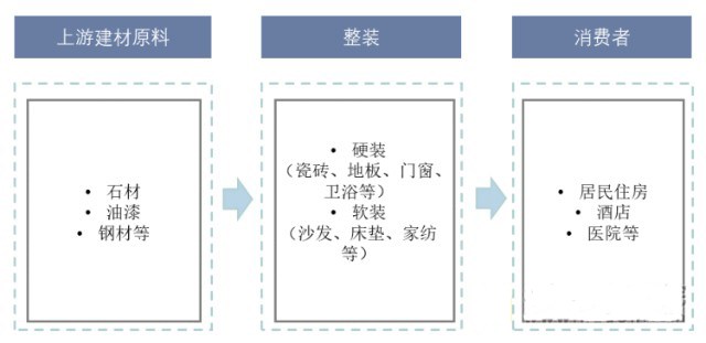 预计2023年家居家装市场规模约为2.85万亿元