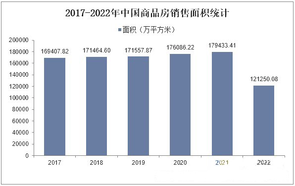 预计2023年家居家装市场规模约为2.85万亿元