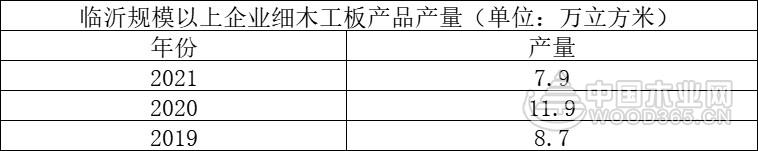 高涨370.44%！临沂规模以上企业人造板产量实现大发展！