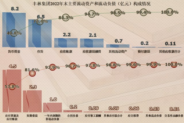 毛利率连续下跌  从丰林财报看人造板行业现状