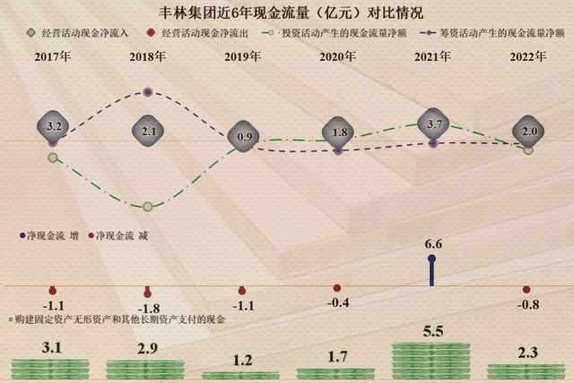 毛利率连续下跌  从丰林财报看人造板行业现状