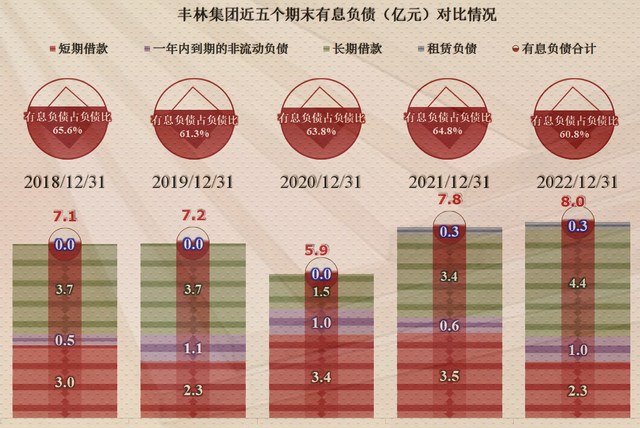 毛利率连续下跌  从丰林财报看人造板行业现状
