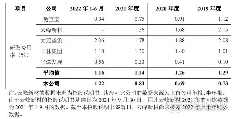 千年舟：加大投资力度 将新建40万m³高端家具板项目