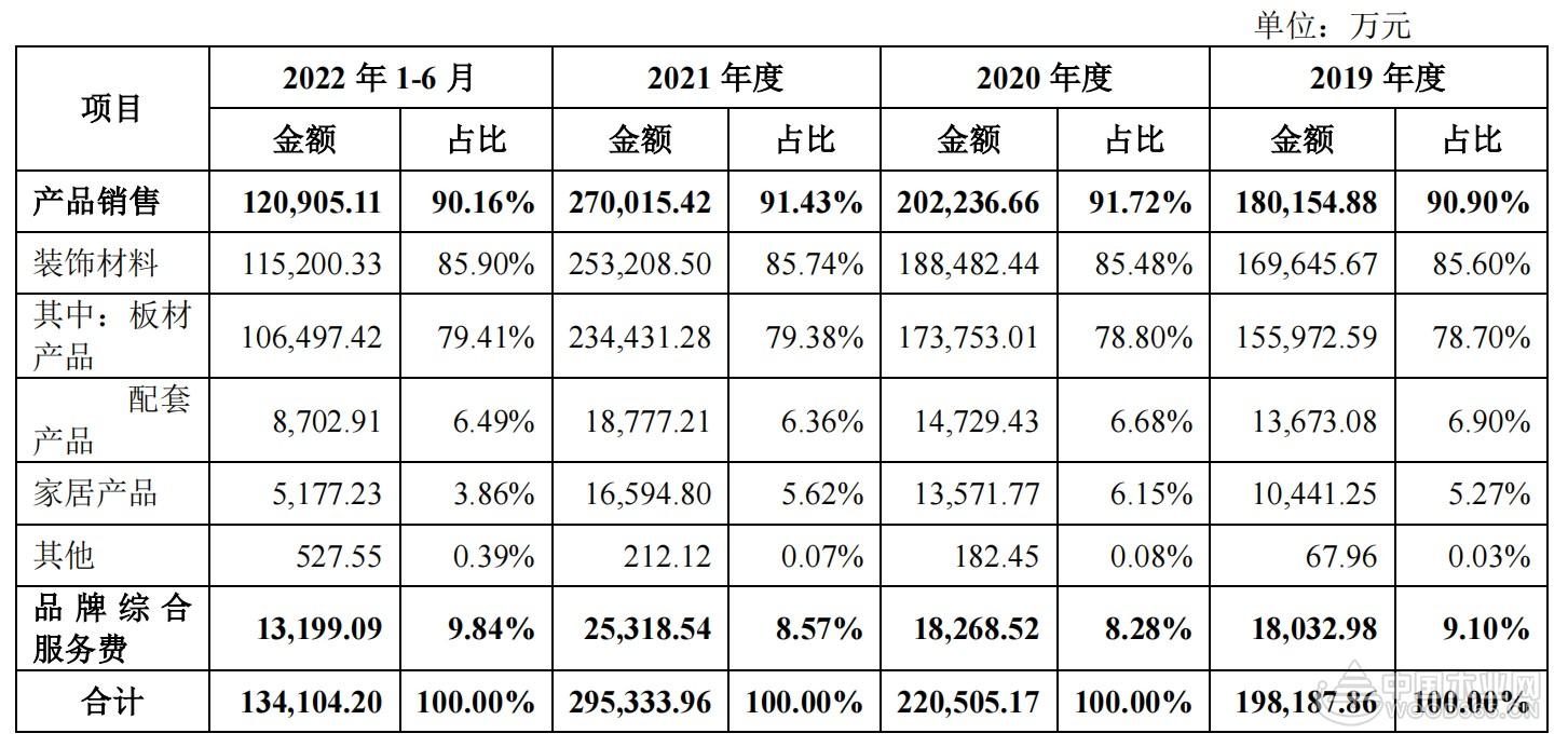 千年舟：加大投资力度 将新建40万m³高端家具板项目