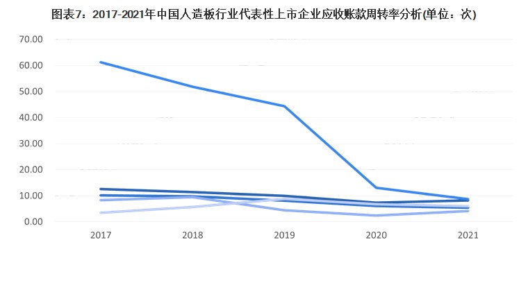 受疫情影响较大！人造板行业代表企业盈利能力波动严重！