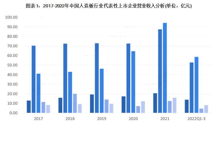 受疫情影响较大！人造板行业代表企业盈利能力波动严重！