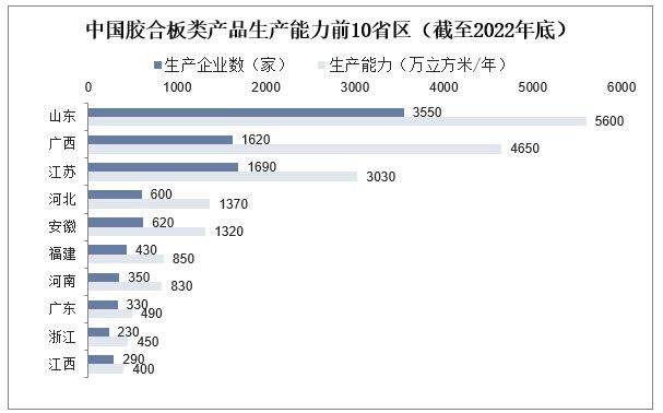 市场竞争格局持续优化,胶合板市场集中度提升!