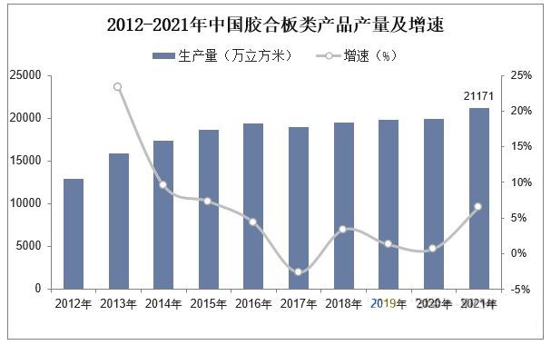 市场竞争格局持续优化,胶合板市场集中度提升!