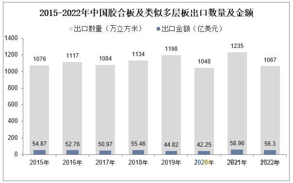 市场竞争格局持续优化,胶合板市场集中度提升!