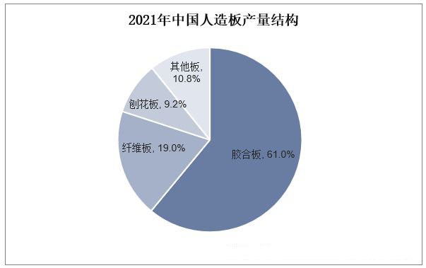 市场竞争格局持续优化,胶合板市场集中度提升!