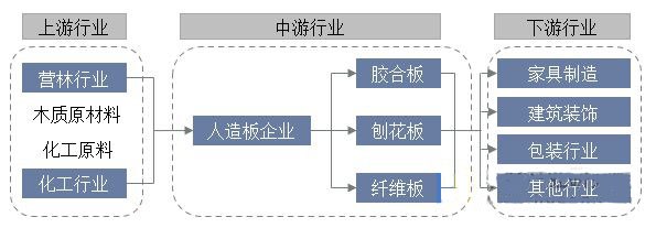 市场竞争格局持续优化,胶合板市场集中度提升!