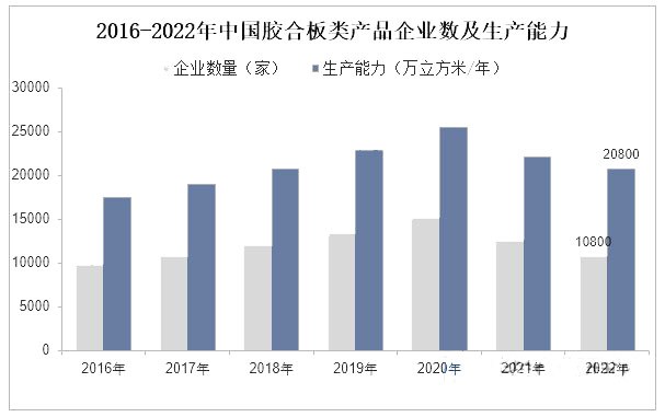 市场竞争格局持续优化,胶合板市场集中度提升!
