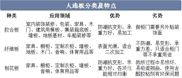 市场竞争格局持续优化,胶合板市场集中度提升!