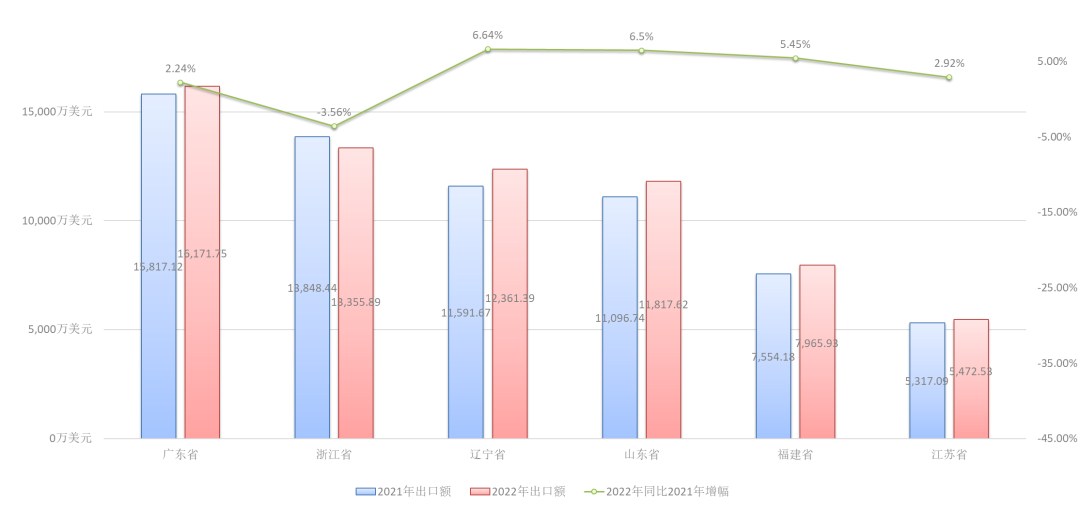 由“数量”向“质量”跃升！中国木门行业规上企业2022年总产值1304亿元！