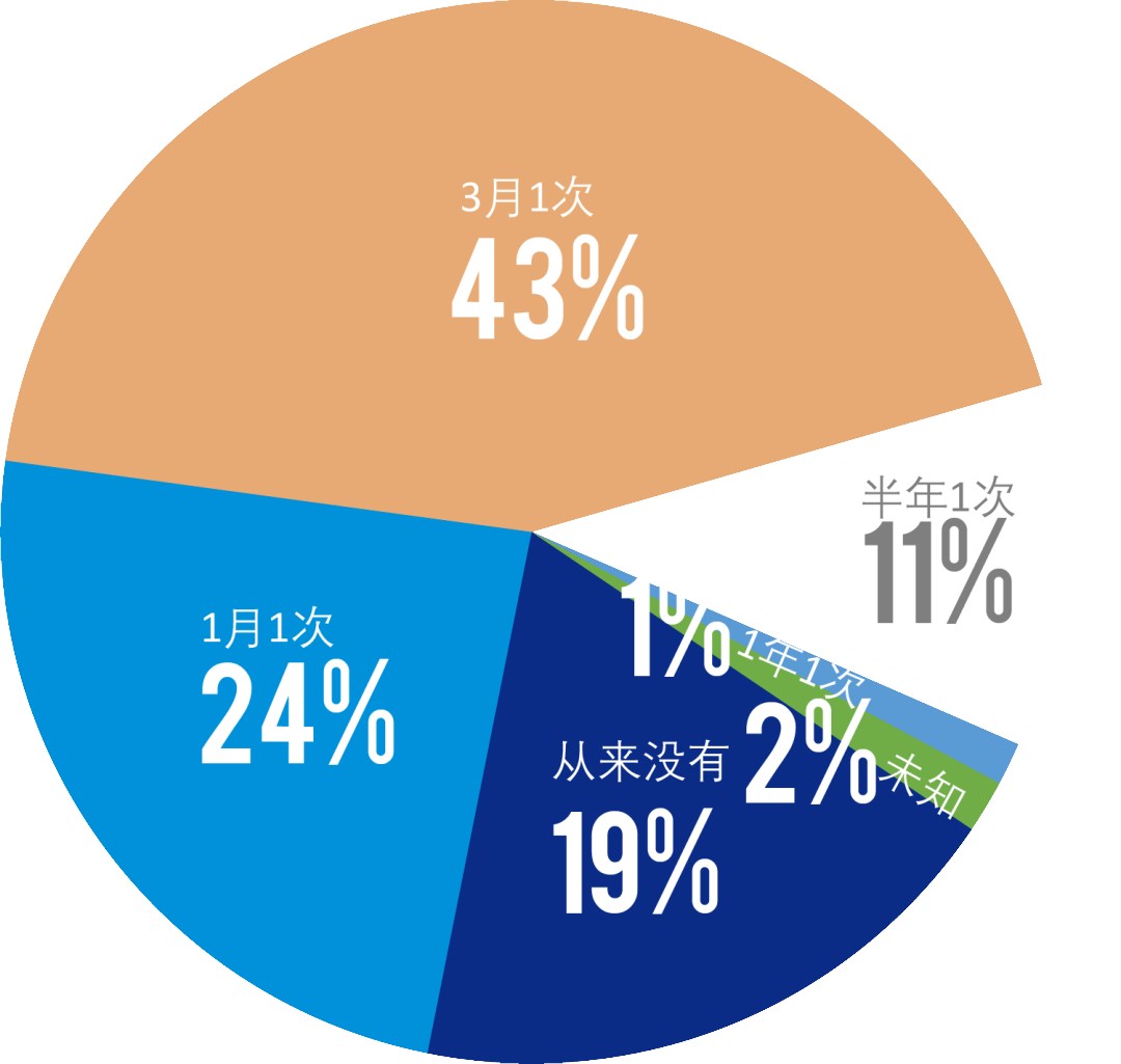 由“数量”向“质量”跃升！中国木门行业规上企业2022年总产值1304亿元！