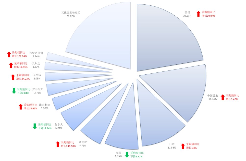 由“数量”向“质量”跃升！中国木门行业规上企业2022年总产值1304亿元！