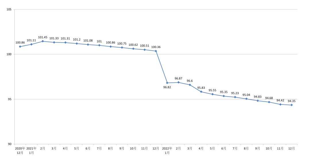 由“数量”向“质量”跃升！中国木门行业规上企业2022年总产值1304亿元！