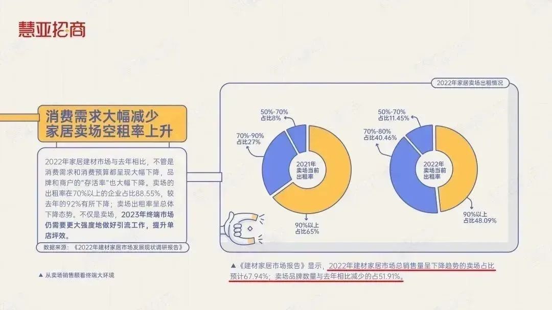 由“数量”向“质量”跃升！中国木门行业规上企业2022年总产值1304亿元！