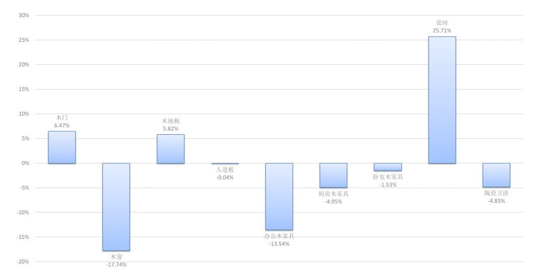 由“数量”向“质量”跃升！中国木门行业规上企业2022年总产值1304亿元！