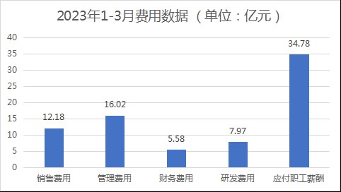 2023年一季度浙江家具行业经济运行数据快报