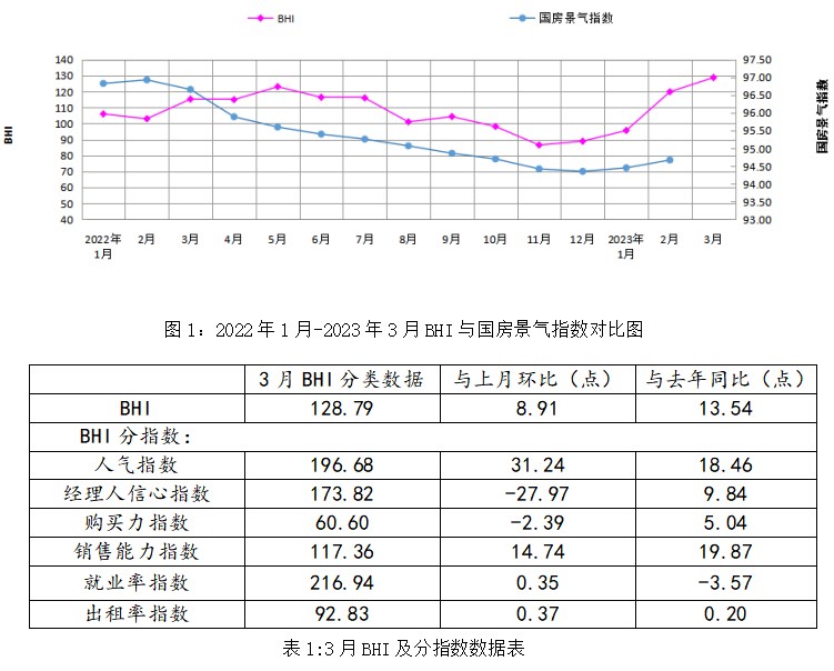 2023年一季度浙江家具行业经济运行数据快报