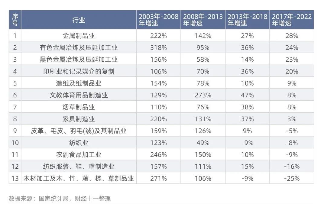 中央定调：传统产业不能当成“低端产业” 简单退出！