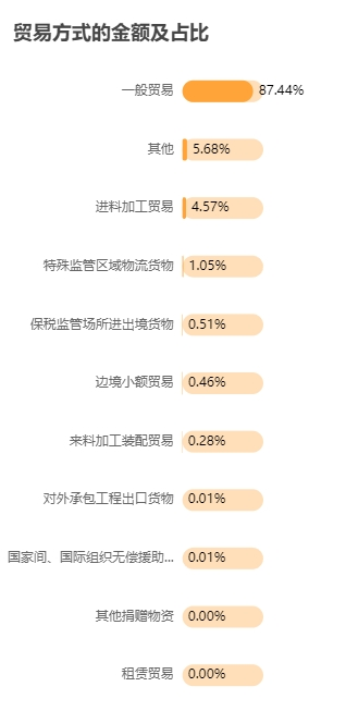 2025年一季度中国家具行业进出口报告出炉
