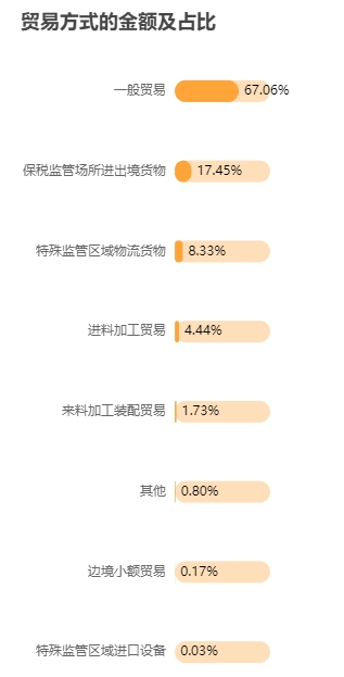 2025年一季度中国家具行业进出口报告出炉